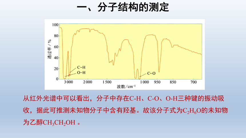 高二化学人教版（2019）选择性必修2第2节分子的空间结构第1课时课件（27张ppt）