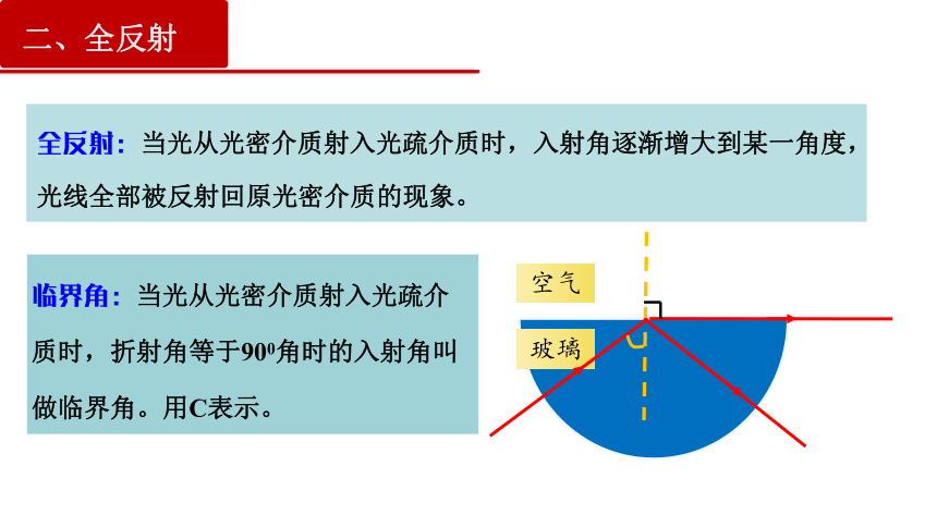 4.2 全反射 课件 (共43张PPT)