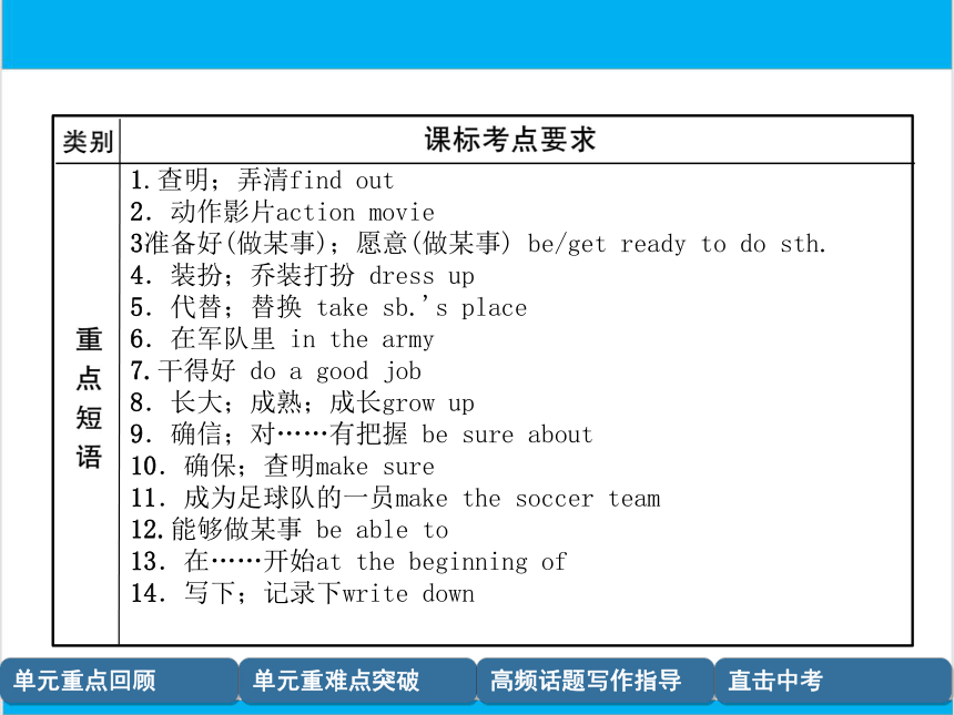 【中考英语】人教版八年级上册 Units 5-6 复习课件