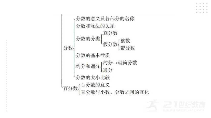 2022年小升初数学总复习（通用版）专题一数的认识综合训练课件（27张PPT)