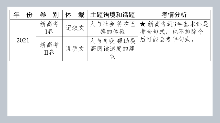 2024年高考二轮复习英语专题突破题型二：　阅读七选五 第一节　最新考情面面观  课件 (共26张PPT)