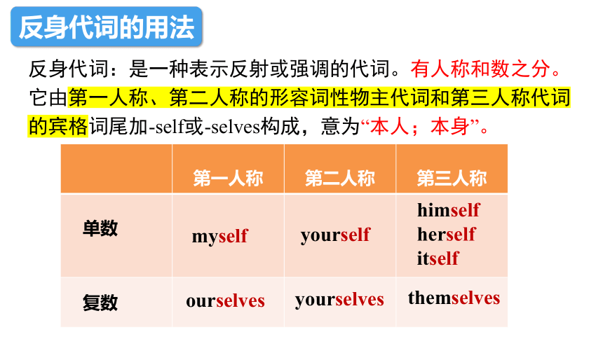 人教新目标八年级下学期Units1 -5 期中语法复习课件(共40张PPT)