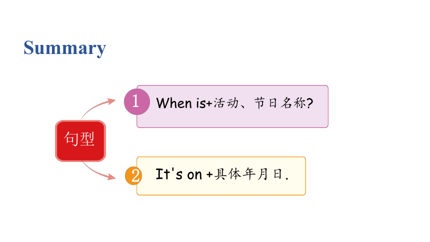 Unit 4 When is the art show? Part A Let’s try & Let’s talk 课件（共37张PPT)