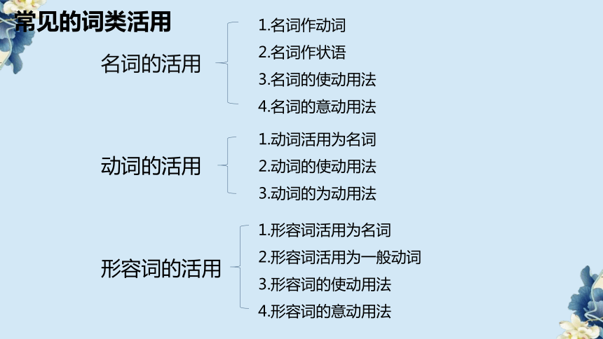 2024年中考语文专题复习-文言文词类活用 课件(共66张PPT)