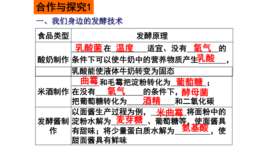 25.1发酵技术 课件（23页）