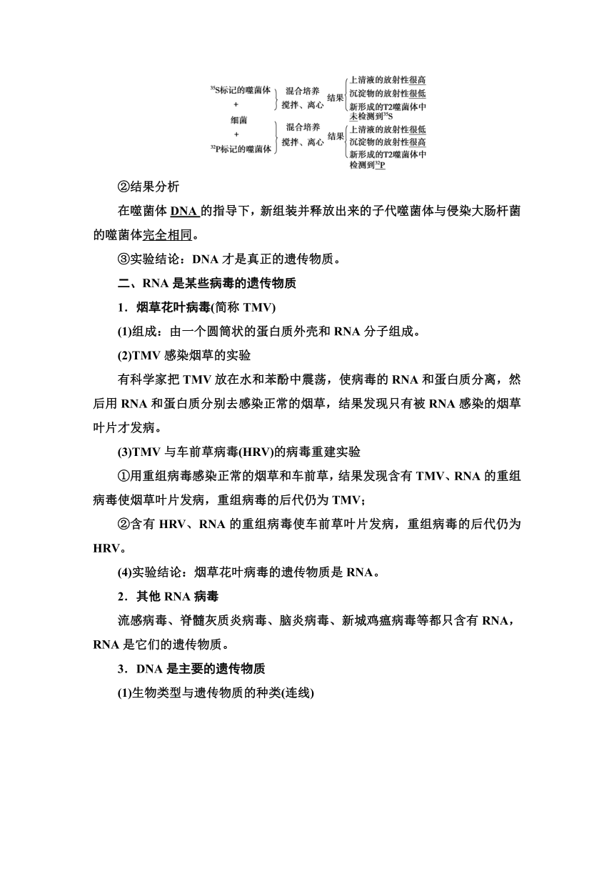 2020-2021学年苏教版（2019）高中生物： 必修2 第2章 第1节 DNA是主要的遗传物质 学案（ Word版含解析）