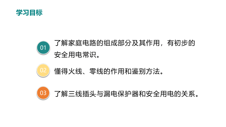 人教版初中物理九年级 19.1家庭电路课件（26张PPT)