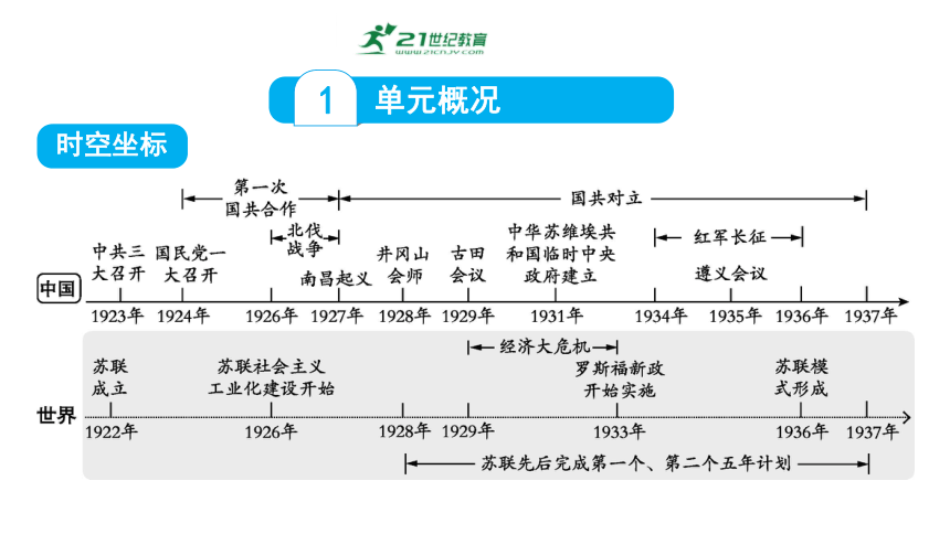 中国近代史： 第五单元 从国共合作到国共对立  课件  2024年历史中考一轮复习