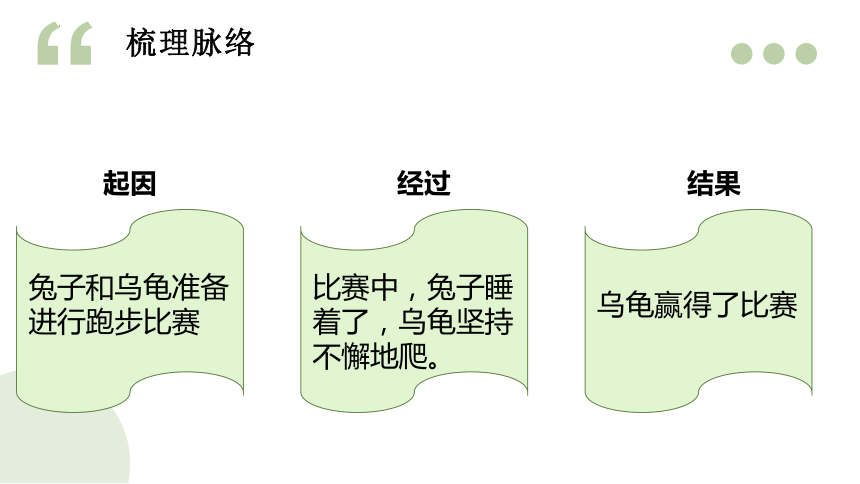 部编版语文四年级下册《习作：故事新编》  课件(共17张PPT)