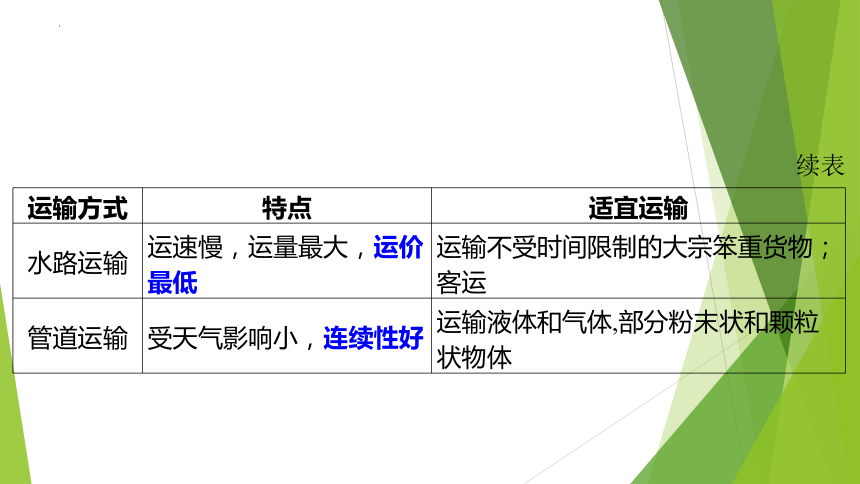 2024年中考地理（福建地区）专题复习：交通与文化课件(共22张PPT)