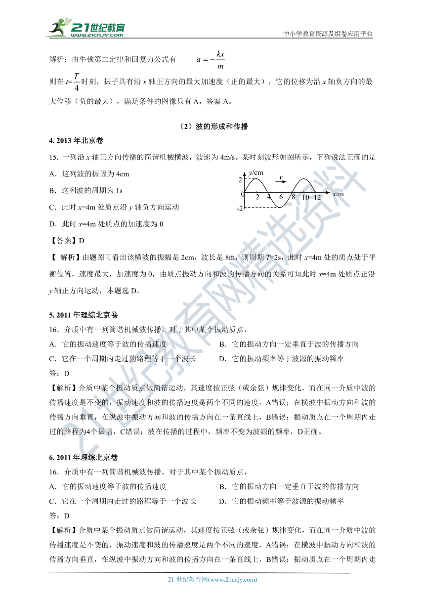 北京市2011-2020年高考物理专项分类汇编之4—振动和波（解析卷）