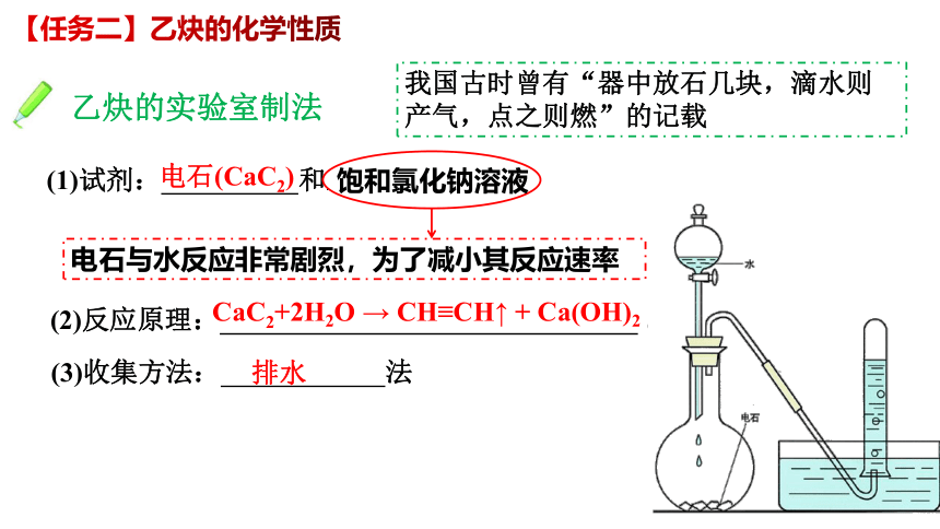 2.2.2 炔烃-高二化学课件（20张ppt）（人教版选择性必修3）