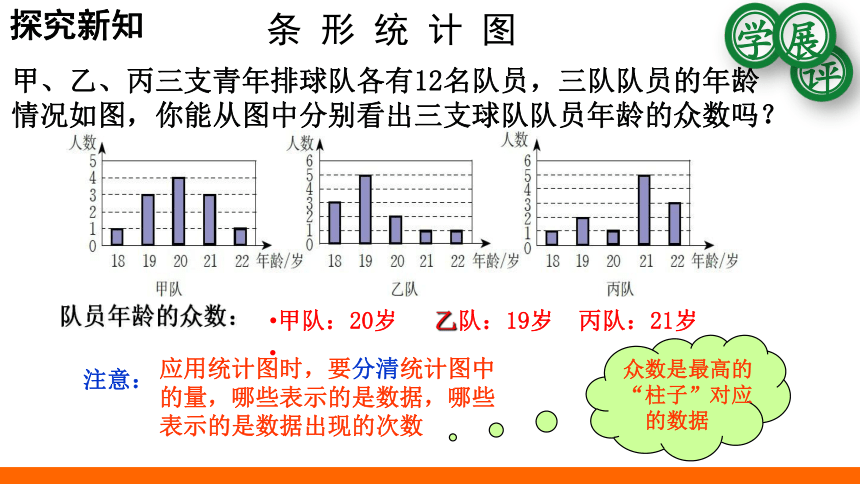 2022—2023学年鲁教版（五四制）数学八年级上册3.3从统计图分析数据的集中趋势 教学课件(共29张PPT)　