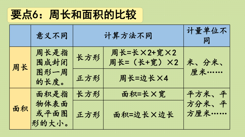 三年级下册  五  长方形和正方形的面积 回顾整理    青岛版  课件（21张PPT）