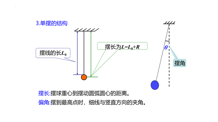 2.4.单摆课件 （25张PPT）高二上学期物理人教版（2019）选择性必修第一册