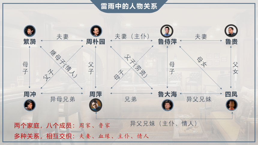 【新教材】2-5雷雨 课件——2020-2021学年高一语文部编版（2019）必修下册（37张PPT）