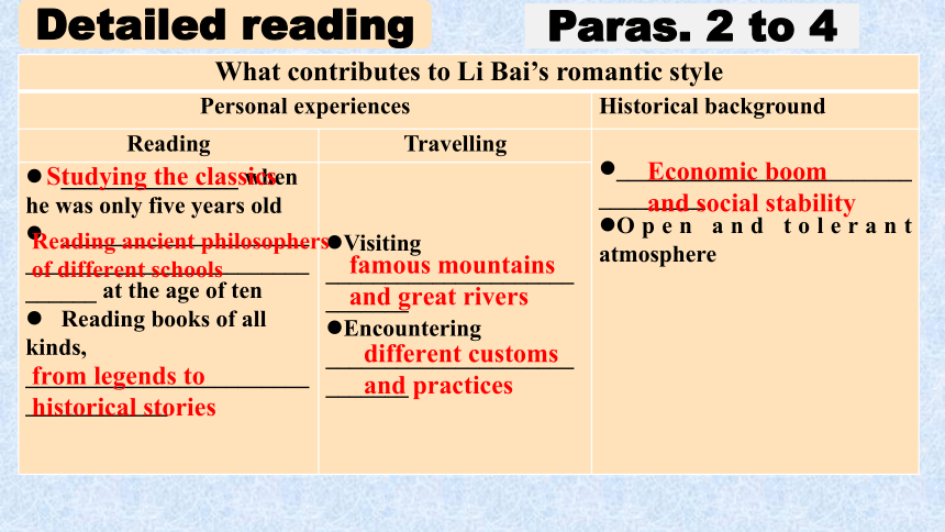 译林版（2020）选择性必修第一册Unit 4 Exploring Poetry Extended reading 课件-(共20张PPT)