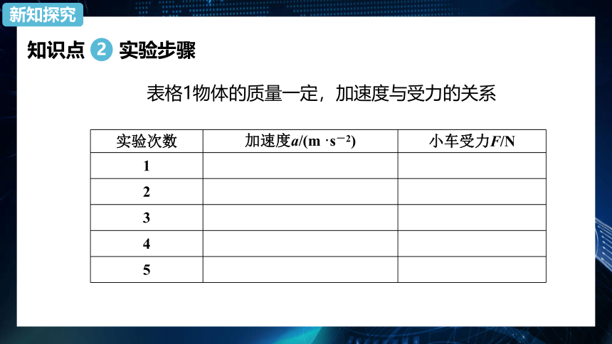 4.2探究加速度与力、质量的关系 课件-2020-2021学年人教版（2019）高中物理必修第一册PPT