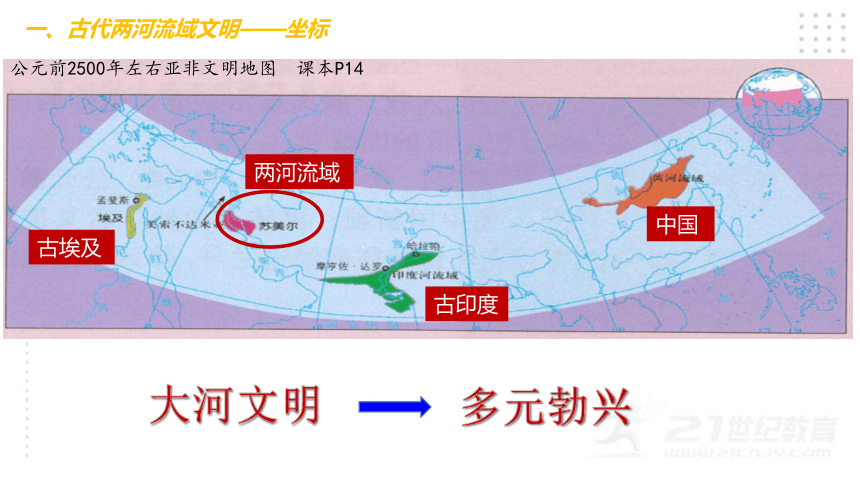 第2课 古代两河流域  课件（21张PPT)