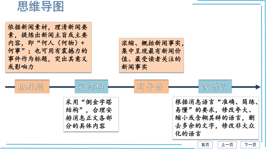 任务三 新闻写作【统编八上语文最新精品课件 考点落实版】课件（25张PPT）