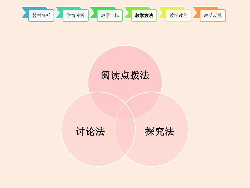 中职语文高教版基础模块 上册第三单元阅读与欣赏十《项链》说课课件(共21张PPT)