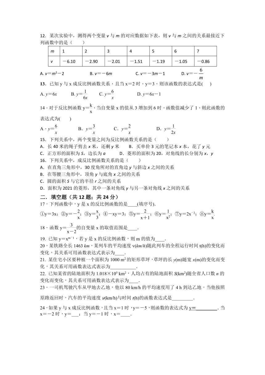 2020-2021学年苏科版八年级数学下册  11.1 反比例函数 强化提优试卷（word版含答案）