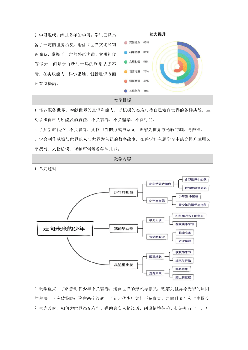 5.1 走向世界大舞台 表格式教学设计