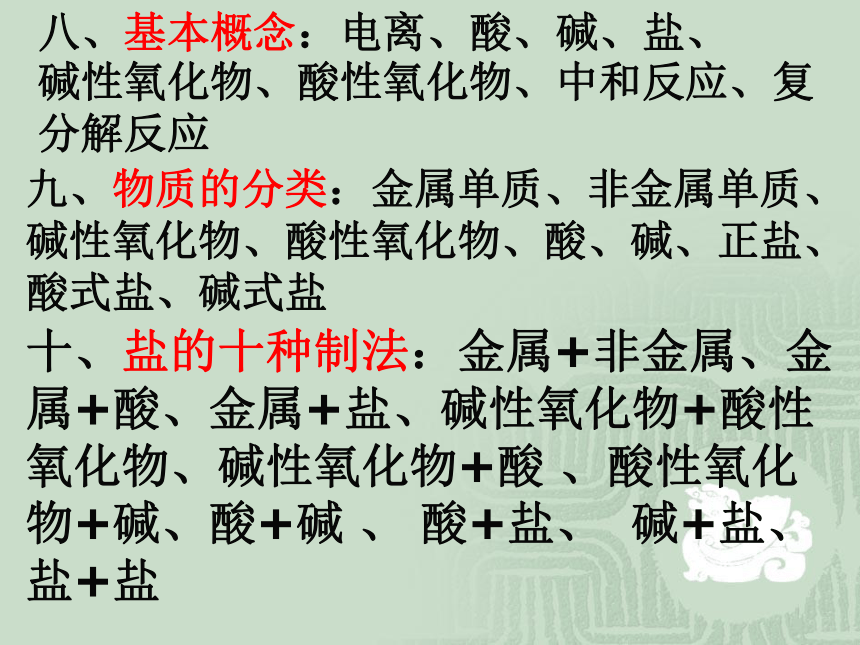 2021年中考一轮复习专题课件：酸碱盐复习题1（24张PPT）