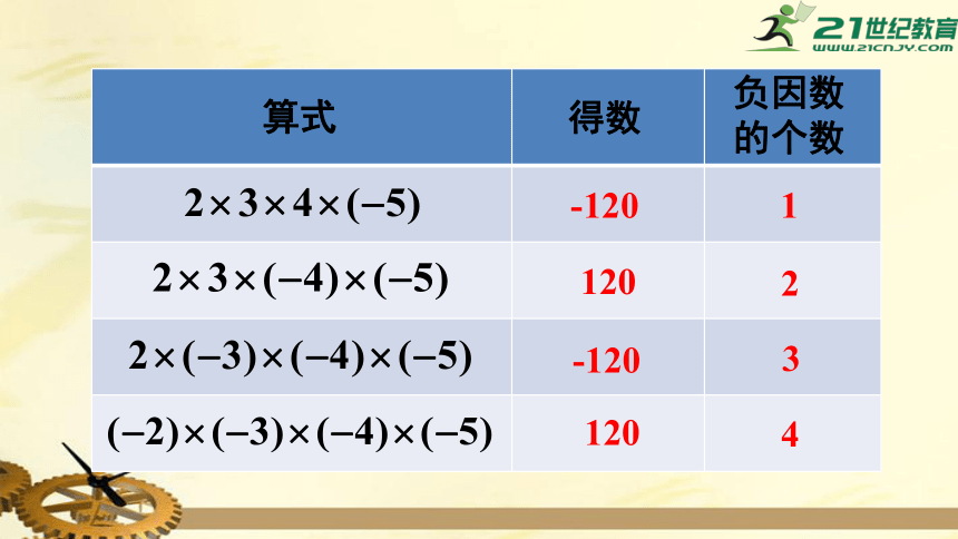 1.4.1.2 多个有理数相乘的符号法则 课件（共23张PPT）