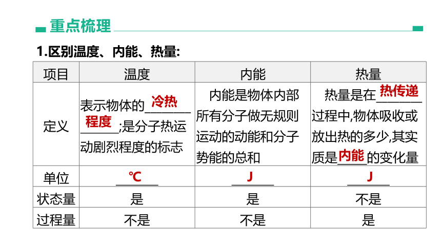 2022年浙江省中考科学一轮复习 第30课时　内能和核能的利用（课件 42张PPT）