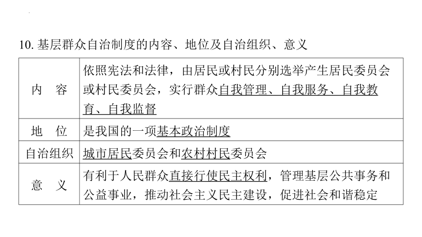 2024年中考道德与法治一轮复习课件：保障人民当家作主的国家基本制度和国家机构(共94张PPT)