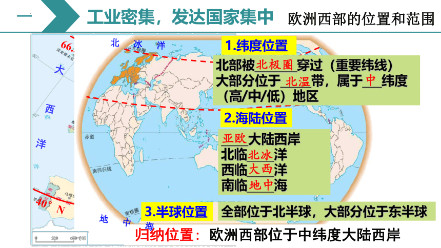 【推荐】第八章第二节 欧洲西部课件(共74张PPT)2022-2023学年人教版地理七年级下册