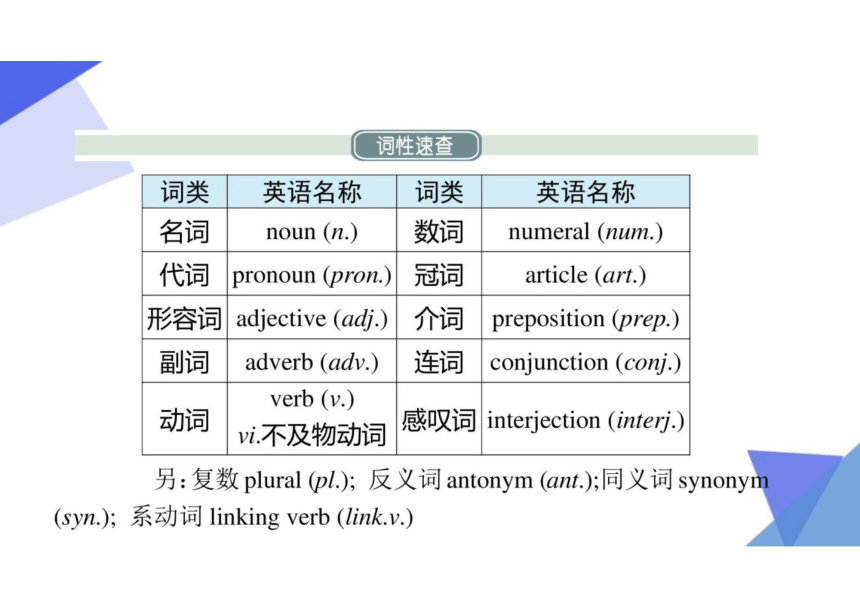 Unit 1 Topic 1-3（七年级上册）-2023届中考英语一轮大单元复习课件 （仁爱版）