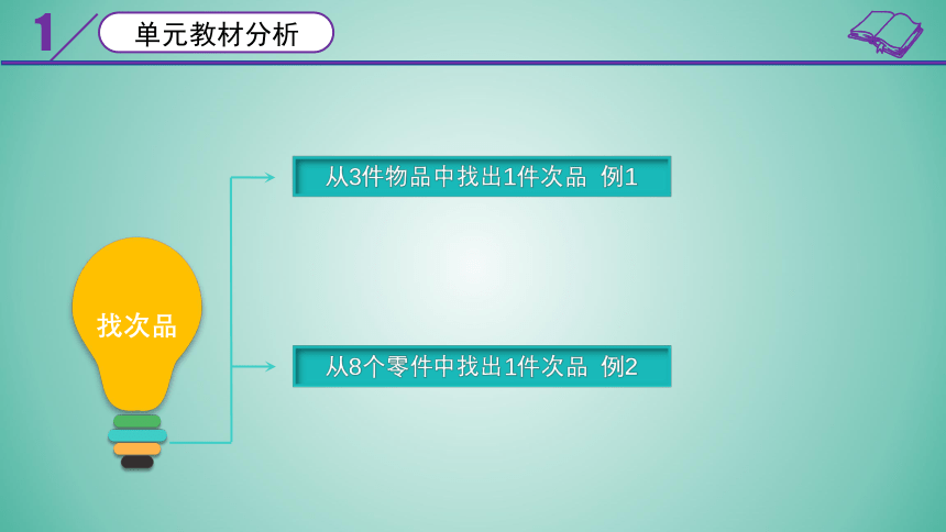 小学数学 人教版 五年级下册数学广角——找次品  教材解读(共17张PPT)