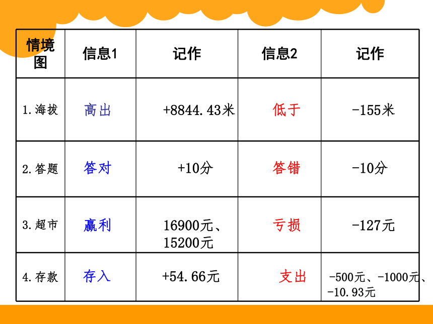 北师大版 数学四年级上册 7.2 正负数课件(共15张PPT)