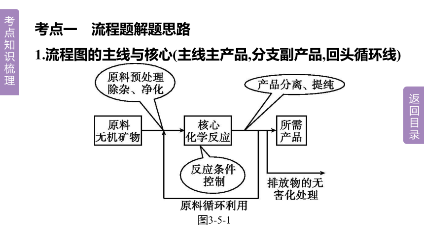 2023年中考化学总复习课件 专题05　物质的推断与工艺流程(共27张PPT)（人教版、广西专用）