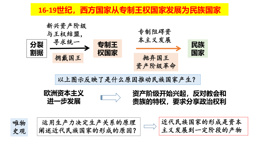 选择性必修1第12课 近代西方民族国家与国际法的发展 课件（41张PPT）