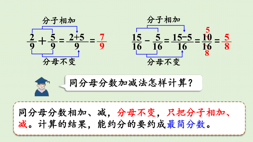 青岛版五年级数学下册三 剪纸中的数学-分数加减法（一）回顾整理  课件(共31张PPT)