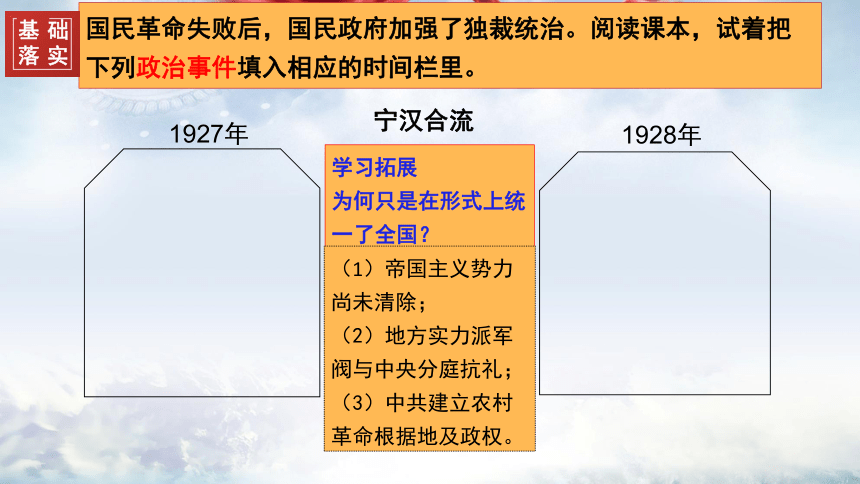 第22课 南京国民政府的统治和中国共产党开辟革命新道路 课件(共29张PPT)