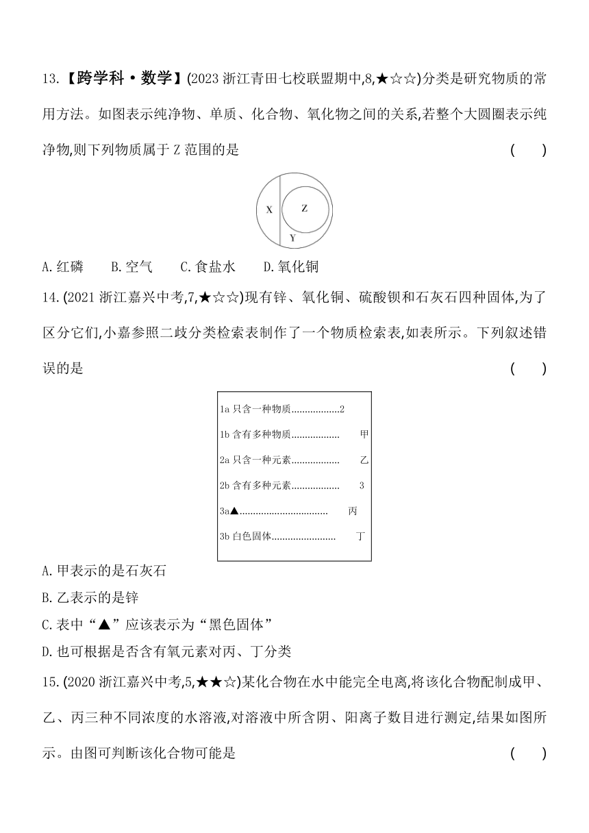 2.4物质的分类 同步练习（含解析）