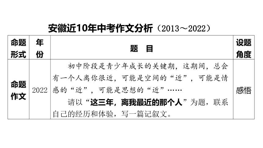 2023年安徽中考语文总复习二轮 专题一 如何写好一篇作文课件（共135张）