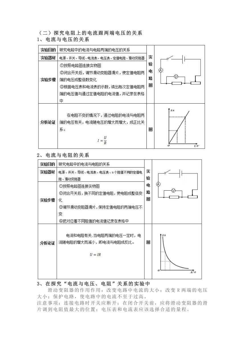 中考物理高频考点“欧姆定律”知识点总结