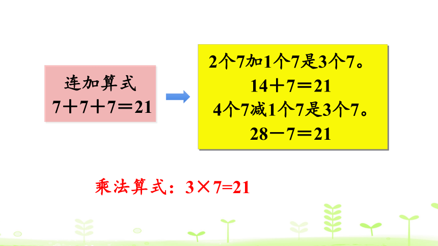 人教版数学二年级上册6.1 7的乘法口诀 课件（22张ppt）