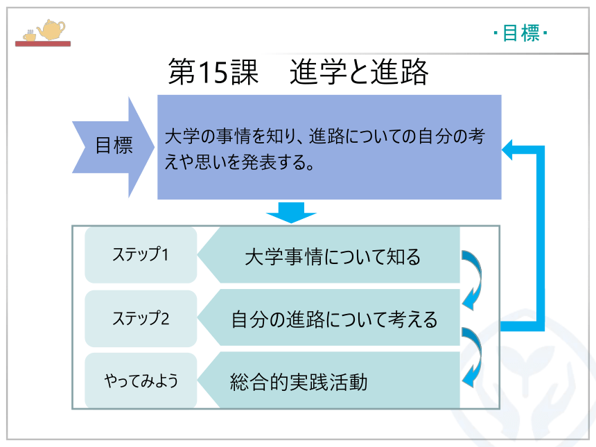 第15課 進学と進路 课件（58张）