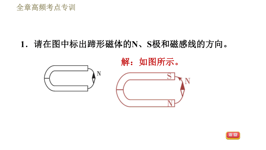 教科版九年级全一册物理习题课件 第七章 全章高频考点专训 专训1 电磁作图（21张）