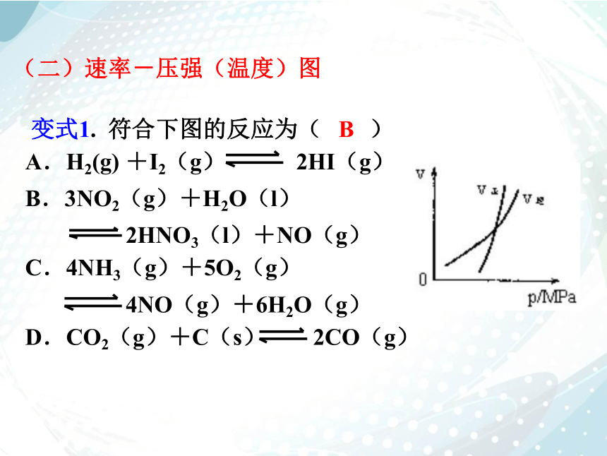 2.2.5 化学平衡图像  课件（共30张PPT）