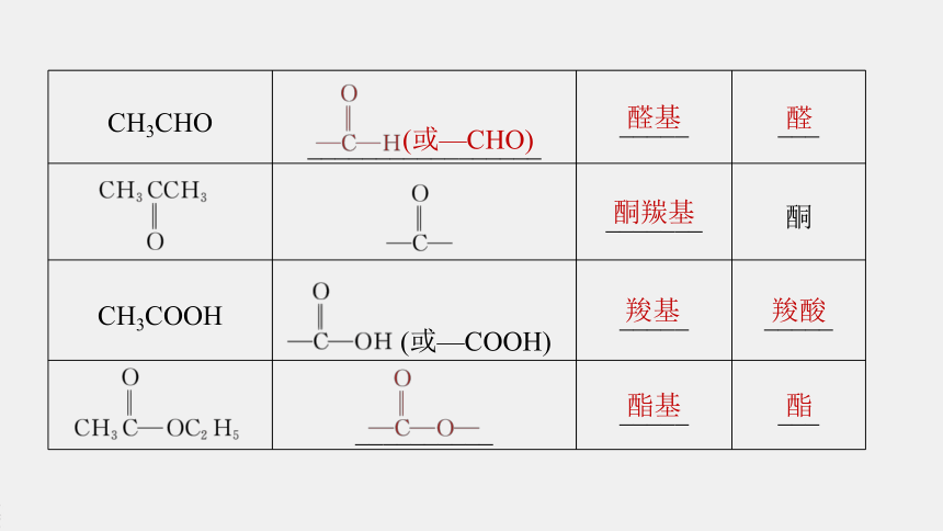 高中化学苏教版（2021）选择性必修3 专题2 第二单元 第1课时　有机化合物的分类（75张PPT）