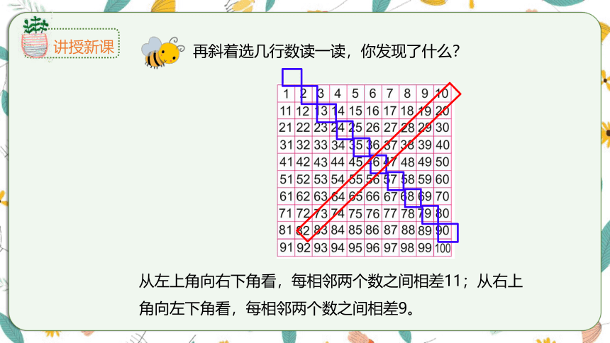 苏教版数学一下 3.4数的顺序（课件）