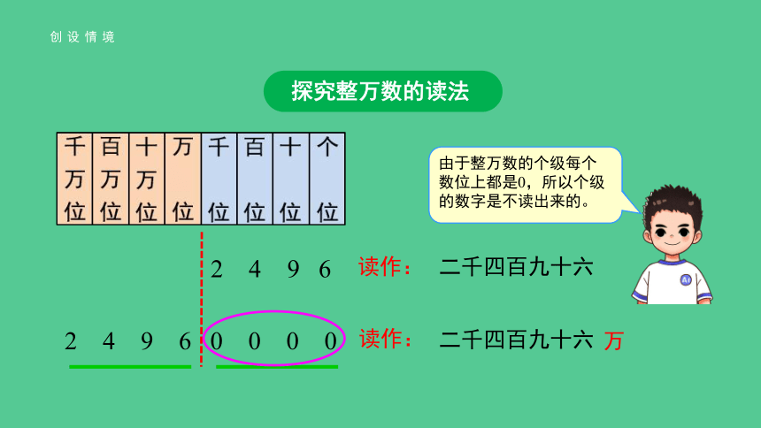 人教版 数学 四年级上册第一单元第2课时《亿以内数的读法》精品课件（共17张ppt）