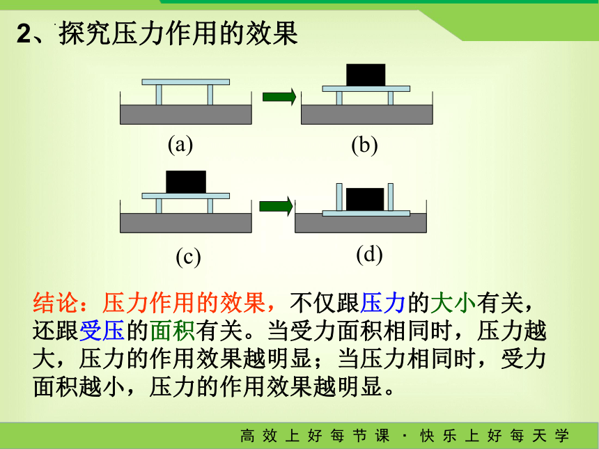 期末复习：第十章 压强和浮力（第一课时）课件(共23张PPT)2022－2023学年苏科版物理八年级下册